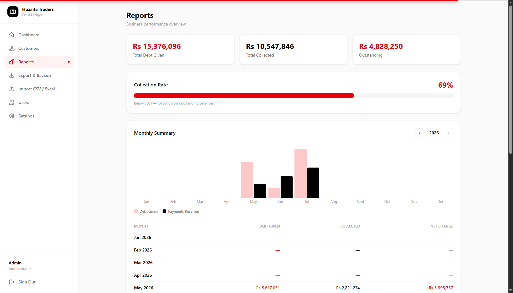 Automated Debt Ledger